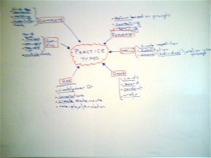 whiteboard brainstorm - practice types